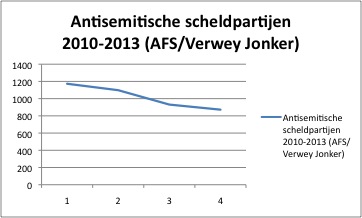 antisemitisch schelden