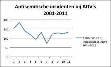 antisemitisme ADV