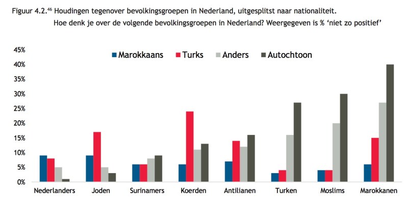 antisemitisme en andere naar nationaliteit