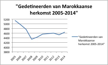 gedetineerden marokkaanse herkomst.jpg